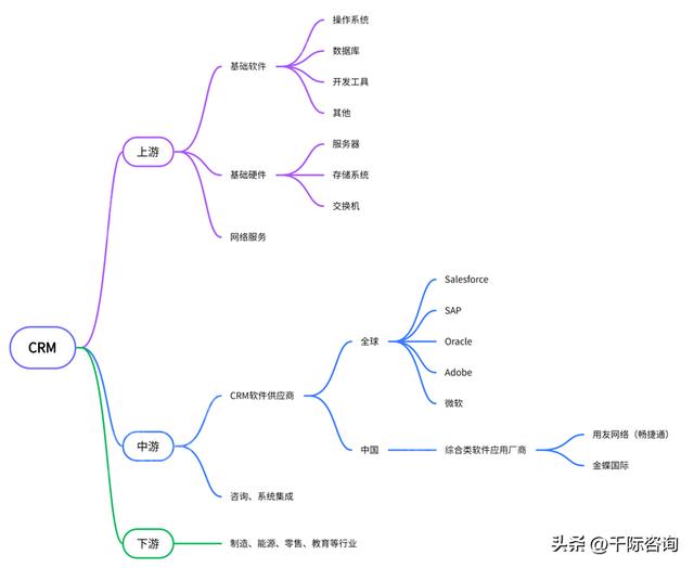 022年CRM客戶關(guān)系管理系統(tǒng)行業(yè)研究報(bào)告（crm系統(tǒng)的發(fā)展趨勢）"