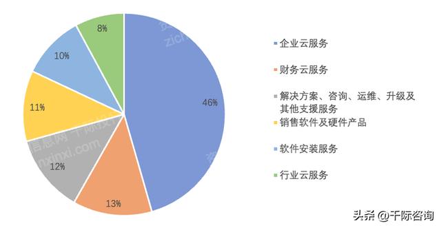 022年CRM客戶關(guān)系管理系統(tǒng)行業(yè)研究報(bào)告（crm系統(tǒng)的發(fā)展趨勢）"