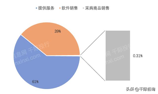 022年CRM客戶關(guān)系管理系統(tǒng)行業(yè)研究報(bào)告（crm系統(tǒng)的發(fā)展趨勢）"