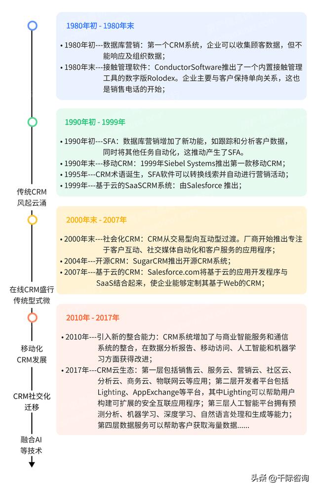 022年CRM客戶關(guān)系管理系統(tǒng)行業(yè)研究報(bào)告（crm系統(tǒng)的發(fā)展趨勢）"