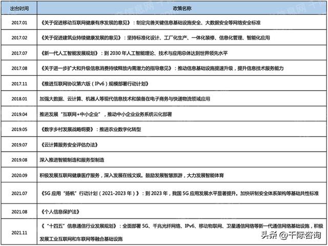 022年CRM客戶關(guān)系管理系統(tǒng)行業(yè)研究報(bào)告（crm系統(tǒng)的發(fā)展趨勢）"