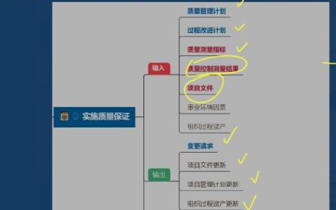 22年信息系統(tǒng)項目管理師黃金考點實施質(zhì)量保證，軟考高級學(xué)霸筆記