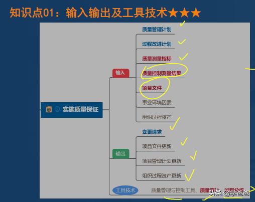 2年信息系統(tǒng)項目管理師黃金考點實施質(zhì)量保證，軟考高級學霸筆記"