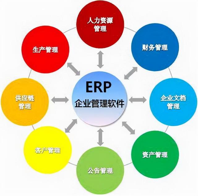 erp系統(tǒng)有哪些？（erp系統(tǒng)有哪些品牌）