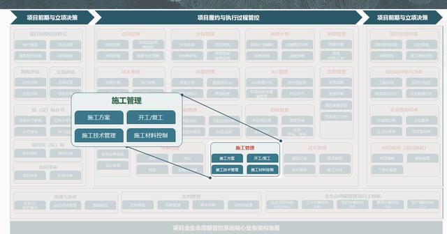 Oracle項目管理系統(tǒng)之施工管理（oracle 項目管理）