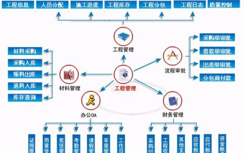 實用的工程項目管理軟件（實用的工程項目管理軟件有哪些）