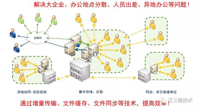 工程項(xiàng)目管理的兩大必殺工具，幫你快速管好項(xiàng)目（項(xiàng)目管理必備工具）