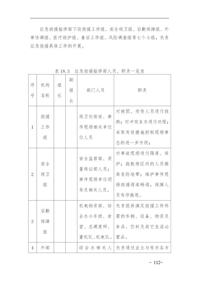 建設(shè)集團(tuán)公司項(xiàng)目施工安全管理體系，完整版（建筑工程安全生產(chǎn)管理體系）