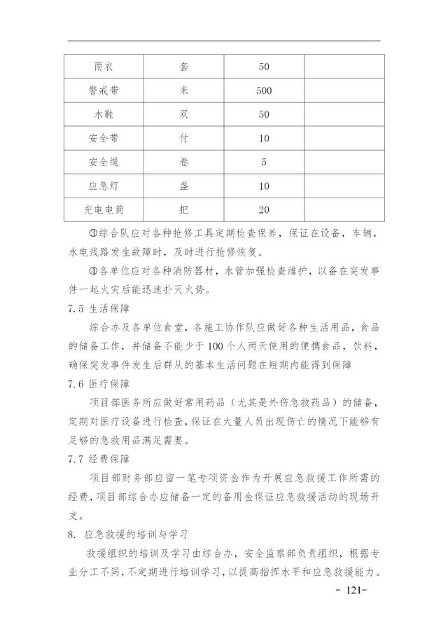 建設(shè)集團(tuán)公司項(xiàng)目施工安全管理體系，完整版（建筑工程安全生產(chǎn)管理體系）