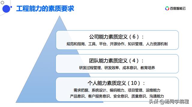 軟件工程能力漫談：比編碼更重要的，是項目管理能力（軟件工程能力指什么）