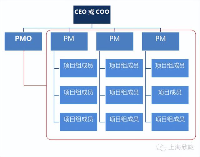 項(xiàng)目管理辦公室（PMO）的發(fā)展現(xiàn)狀及作用，你了解多少？（關(guān)于項(xiàng)目管理辦公室）