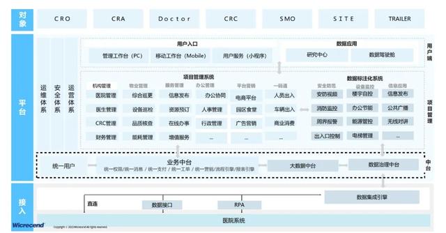 齊心“疫”力，微創(chuàng)賦能新藥研發(fā)與臨床試驗(yàn)管理“蝶變之潮”