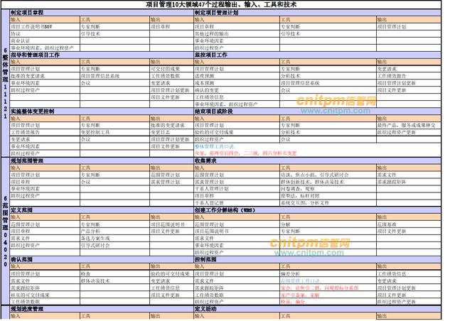 022年上半年信息系統(tǒng)項目管理師論文精編專題（2020上半年信息系統(tǒng)項目管理師論文）"