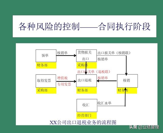 「財務(wù)管理」國外EPC總承包項目財務(wù)風(fēng)險管理經(jīng)驗交流（epc工程總承包財務(wù)核算及涉稅風(fēng)險）