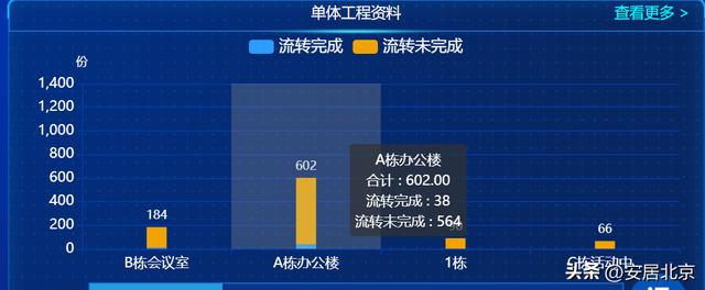 填報(bào)難、流轉(zhuǎn)慢、時(shí)效差、管理成本高——工程資料電子化幫您消除痛點(diǎn)