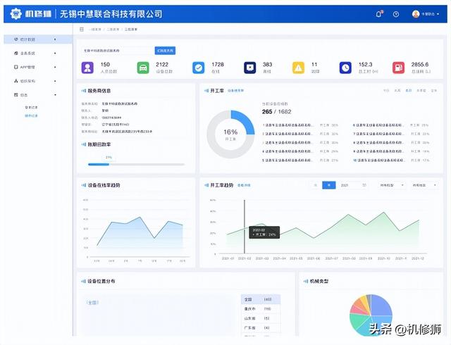 機修獅丨智慧工地信息化管理解決方案（智慧工地運營解決方案）