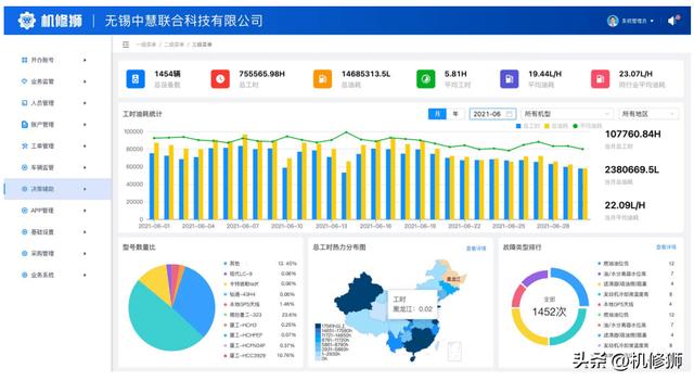 機修獅丨智慧工地信息化管理解決方案（智慧工地運營解決方案）