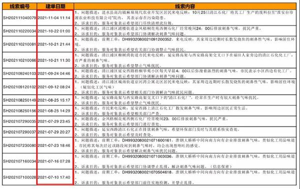 淮安市生態(tài)空間管控不力被通報(bào) 大運(yùn)河修復(fù)存在薄弱環(huán)節(jié)（淮河流域生態(tài)問題）