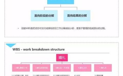 目前為止，最通俗易懂的介紹項(xiàng)目管理的PPT（項(xiàng)目管理通俗的講解）