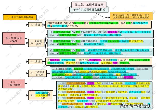 第二章 第一節(jié)：工程項(xiàng)目實(shí)施模式 二、業(yè)主方組織模式 PMC、代建制