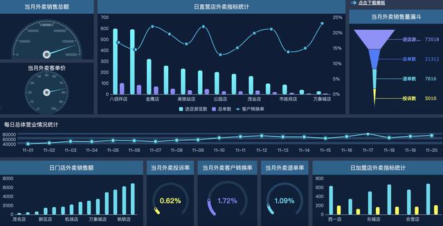 資深I(lǐng)T程序員制作，10個(gè)行業(yè)40張可視化大屏模板，改個(gè)數(shù)據(jù)直接用（大數(shù)據(jù)可視化編程）