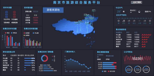 資深I(lǐng)T程序員制作，10個(gè)行業(yè)40張可視化大屏模板，改個(gè)數(shù)據(jù)直接用（大數(shù)據(jù)可視化編程）