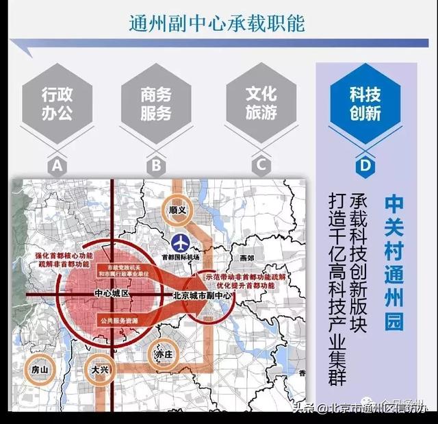 通州3大板塊將騰飛！已整合成3個管委會！這些地方最受益?。ㄍㄖ菽膫€板塊有潛力）