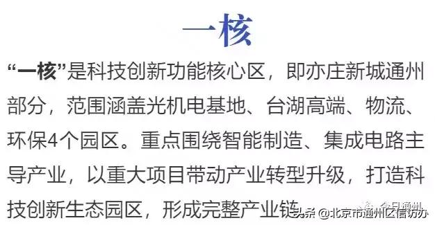 通州3大板塊將騰飛！已整合成3個管委會！這些地方最受益?。ㄍㄖ菽膫€板塊有潛力）