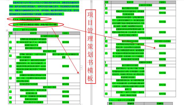 項目策劃還得看國企，中建標準化項目管理策劃書模板，手把手教你