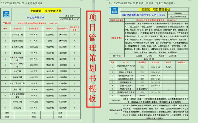 項目策劃還得看國企，中建標準化項目管理策劃書模板，手把手教你