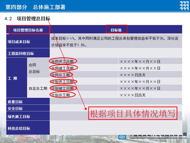 項目策劃還得看國企，中建標準化項目管理策劃書模板，手把手教你