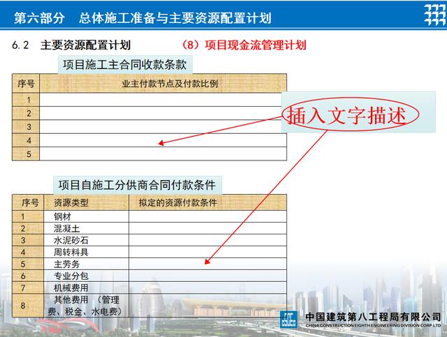 項目策劃還得看國企，中建標準化項目管理策劃書模板，手把手教你