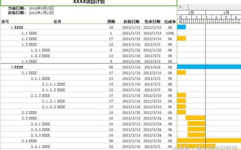 項目管理必備！甘特圖之項目管理計劃表一目了然?。芍苯犹子茫?>        </a>
                <a class=