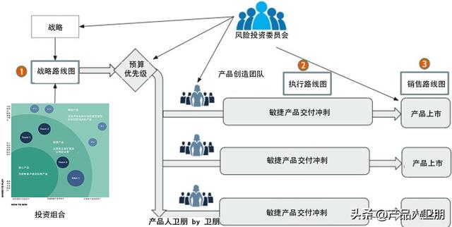 項目管理：產(chǎn)品開發(fā)敏捷性的關鍵「項目經(jīng)理及路線圖」（項目管理 敏捷開發(fā)）