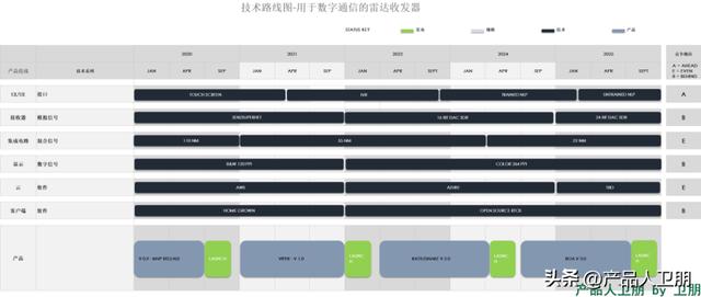 項目管理：產(chǎn)品開發(fā)敏捷性的關鍵「項目經(jīng)理及路線圖」（項目管理 敏捷開發(fā)）