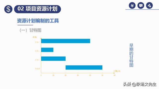 項(xiàng)目預(yù)算組成，42頁(yè)項(xiàng)目成本管理培訓(xùn)課件，項(xiàng)目成本控制的方法（第九章項(xiàng)目成本管理）