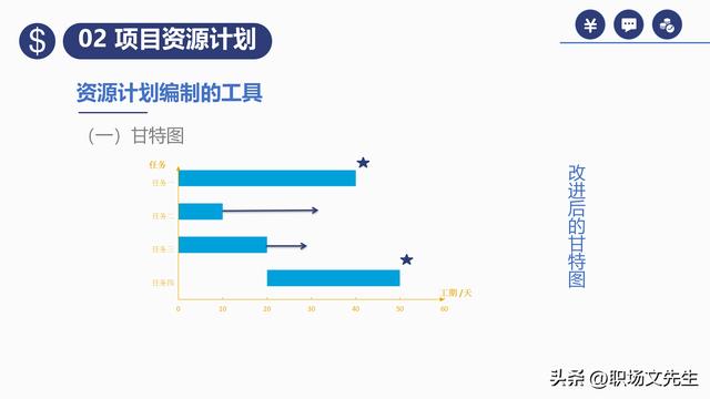 項(xiàng)目預(yù)算組成，42頁(yè)項(xiàng)目成本管理培訓(xùn)課件，項(xiàng)目成本控制的方法（第九章項(xiàng)目成本管理）