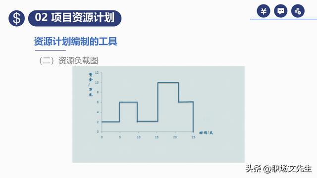 項(xiàng)目預(yù)算組成，42頁(yè)項(xiàng)目成本管理培訓(xùn)課件，項(xiàng)目成本控制的方法（第九章項(xiàng)目成本管理）