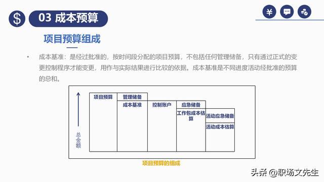 項(xiàng)目預(yù)算組成，42頁(yè)項(xiàng)目成本管理培訓(xùn)課件，項(xiàng)目成本控制的方法（第九章項(xiàng)目成本管理）