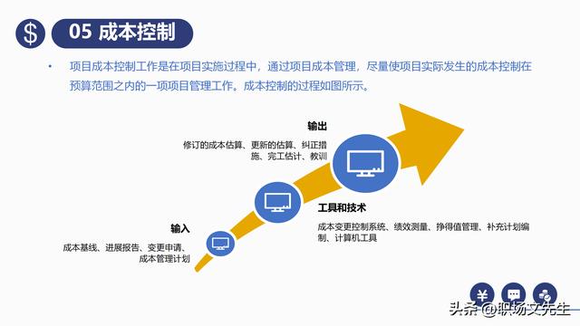 項(xiàng)目預(yù)算組成，42頁(yè)項(xiàng)目成本管理培訓(xùn)課件，項(xiàng)目成本控制的方法（第九章項(xiàng)目成本管理）