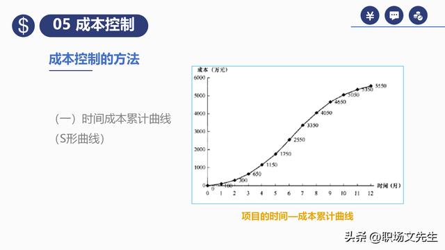 項(xiàng)目預(yù)算組成，42頁(yè)項(xiàng)目成本管理培訓(xùn)課件，項(xiàng)目成本控制的方法（第九章項(xiàng)目成本管理）