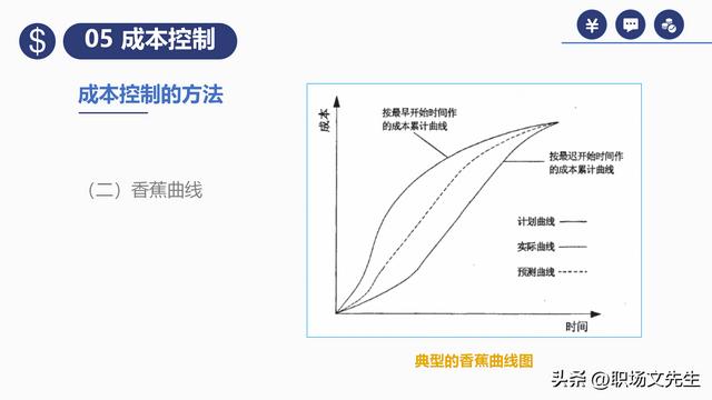 項(xiàng)目預(yù)算組成，42頁(yè)項(xiàng)目成本管理培訓(xùn)課件，項(xiàng)目成本控制的方法（第九章項(xiàng)目成本管理）