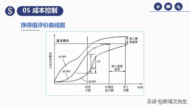 項(xiàng)目預(yù)算組成，42頁(yè)項(xiàng)目成本管理培訓(xùn)課件，項(xiàng)目成本控制的方法（第九章項(xiàng)目成本管理）