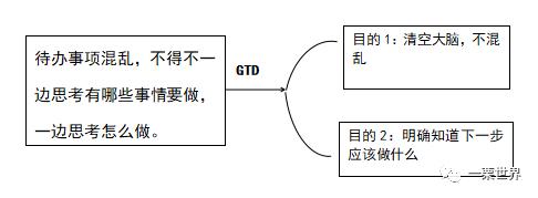 GTD時(shí)間管理（gtd時(shí)間管理的五個(gè)步驟）