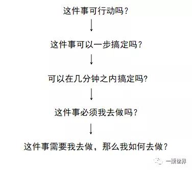 GTD時(shí)間管理（gtd時(shí)間管理的五個(gè)步驟）