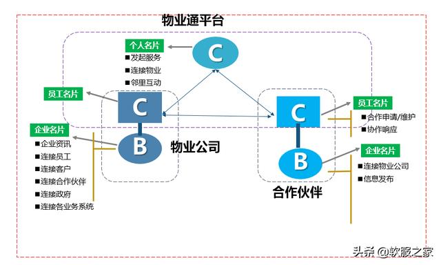 常用物業(yè)管理軟件有哪些？軟服之家常用物業(yè)管理軟件專輯推薦（物業(yè)管理用什么軟件）