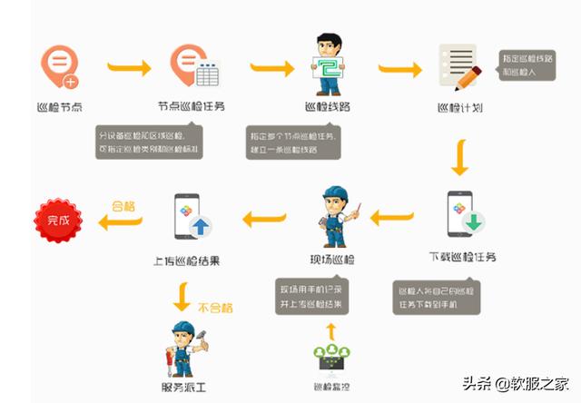 常用物業(yè)管理軟件有哪些？軟服之家常用物業(yè)管理軟件專輯推薦（物業(yè)管理用什么軟件）