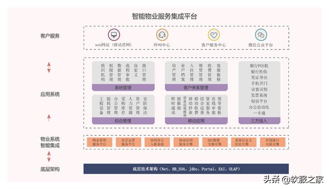 常用物業(yè)管理軟件有哪些？軟服之家常用物業(yè)管理軟件專輯推薦（物業(yè)管理用什么軟件）