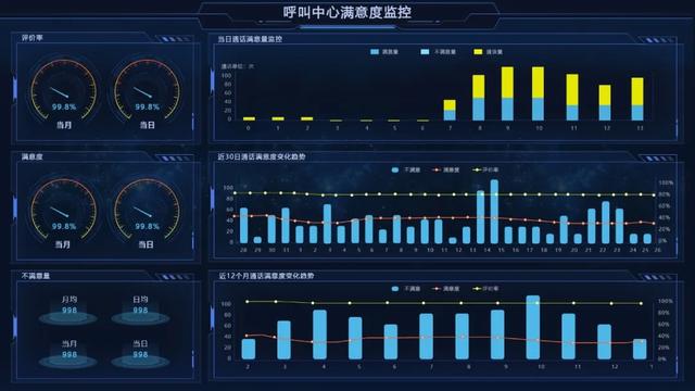 開工！物業(yè)管理不煩惱，10套炫酷大屏模板，讓你贏在起跑線上（物業(yè)新年布置美篇）