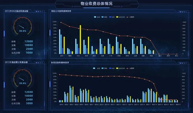 開工！物業(yè)管理不煩惱，10套炫酷大屏模板，讓你贏在起跑線上（物業(yè)新年布置美篇）